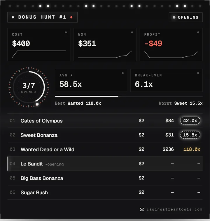 Bonus Hunt widget in the opening phase with cost, won, average multiplier and the bonus list